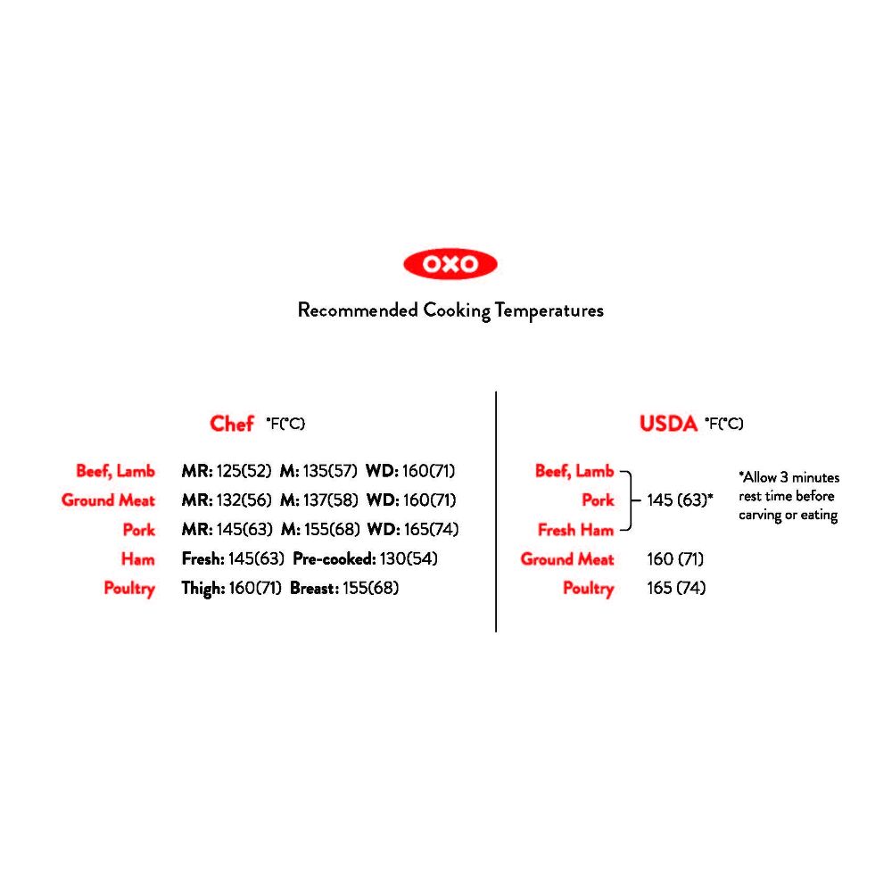 Thermocouple Thermometer I8